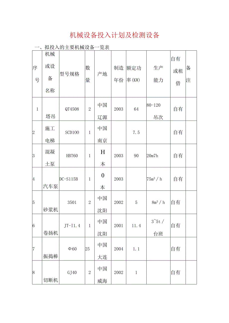 机械设备投入计划及检测设备.docx_第1页