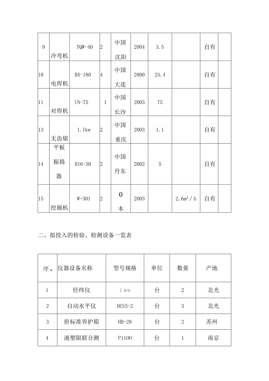 机械设备投入计划及检测设备.docx_第2页