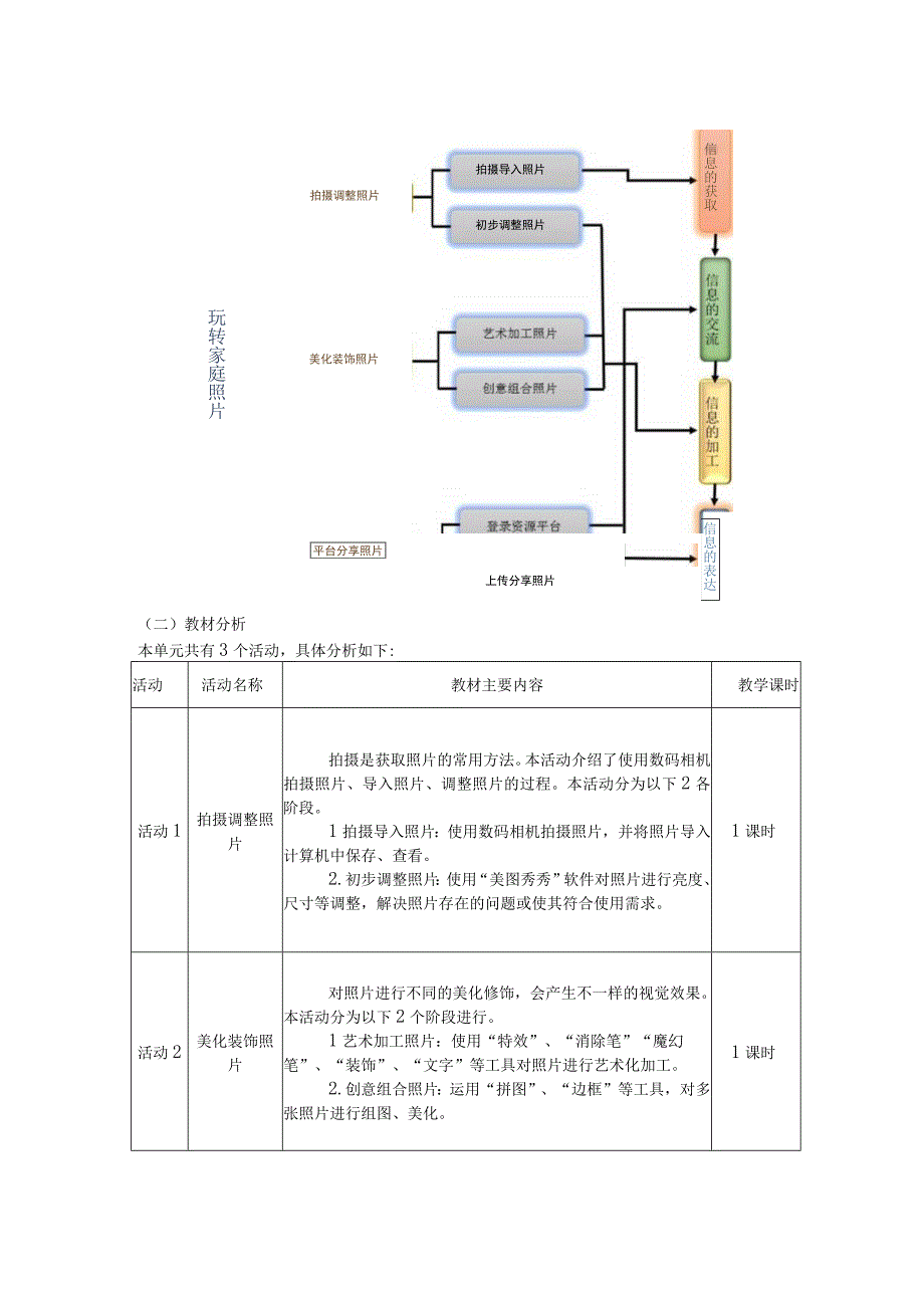 玩转家庭照片 信息技术单元作业设计.docx_第2页