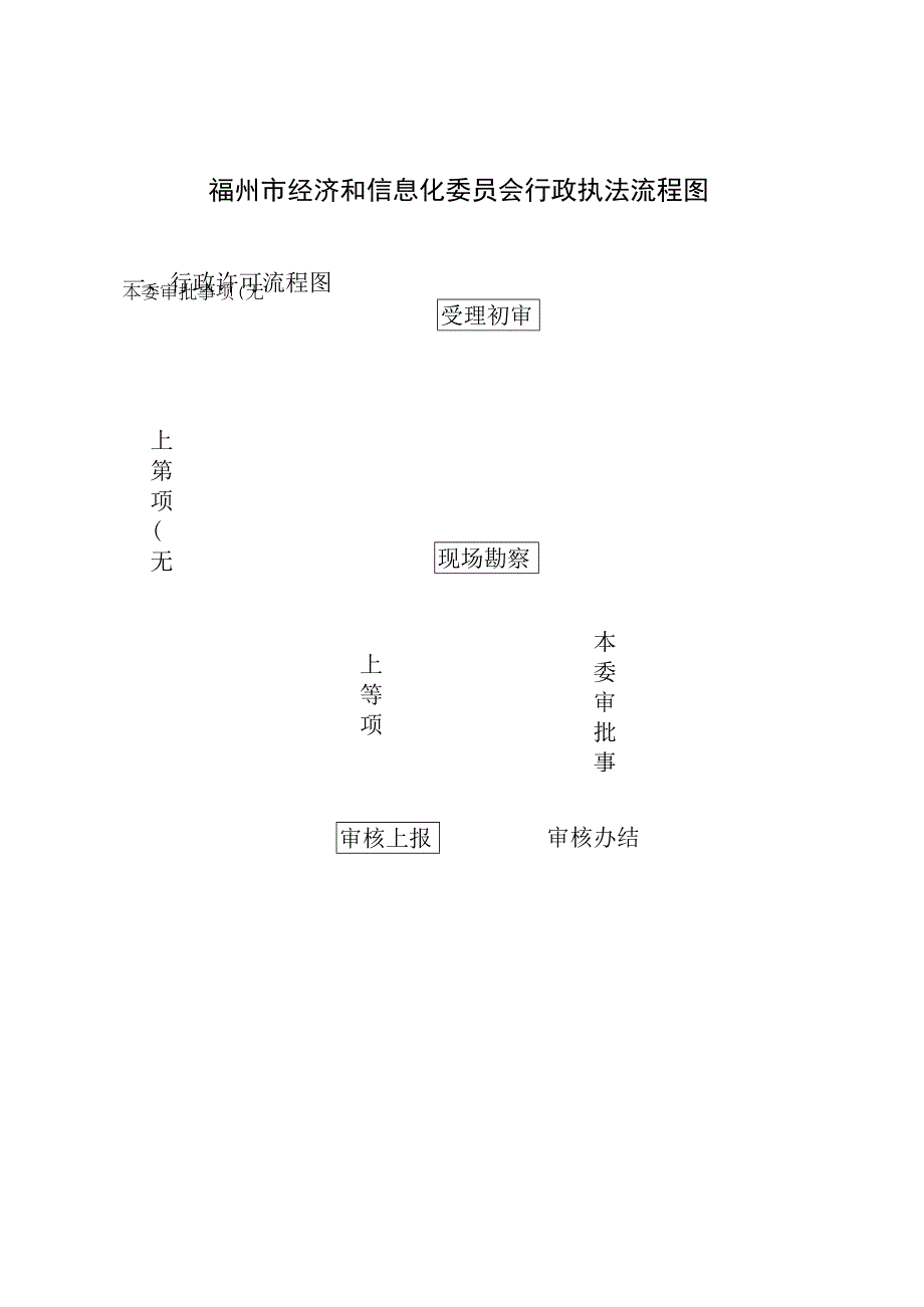 福州市经济和信息化委员会行政执法流程图.docx_第1页