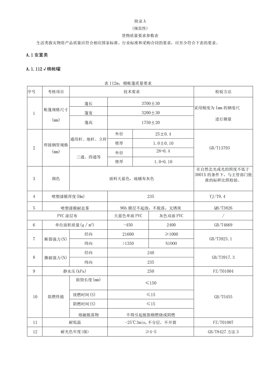 生活类救灾物资货物质量要求参数表、储存要求、标识牌及使用规范、储存管理样表.docx_第1页