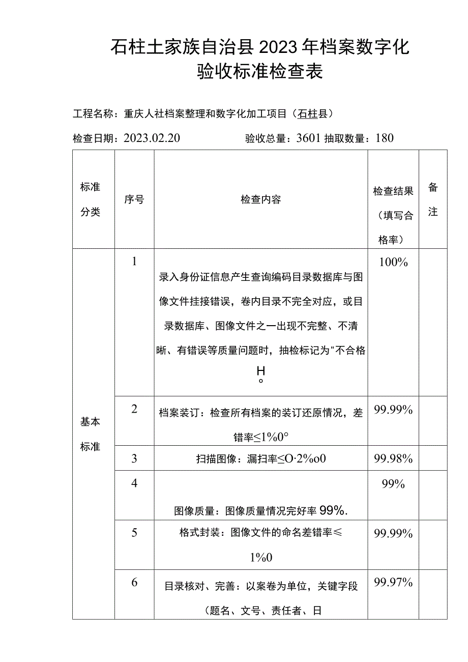 石柱土家族自治县2022年档案数字化验收标准检查表.docx_第1页