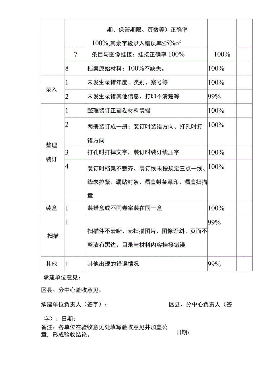 石柱土家族自治县2022年档案数字化验收标准检查表.docx_第2页