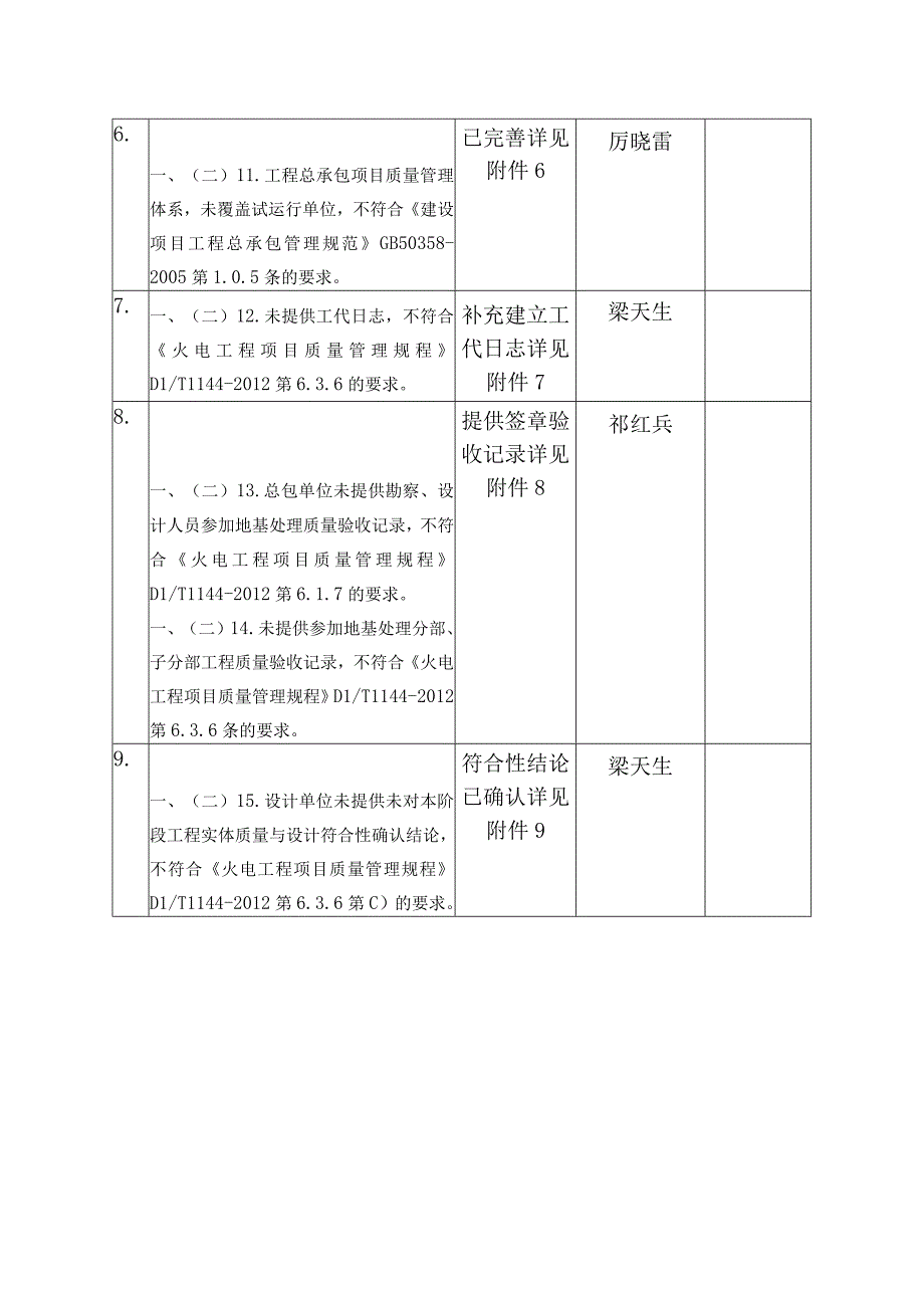 电力质监站整改回复单.docx_第2页