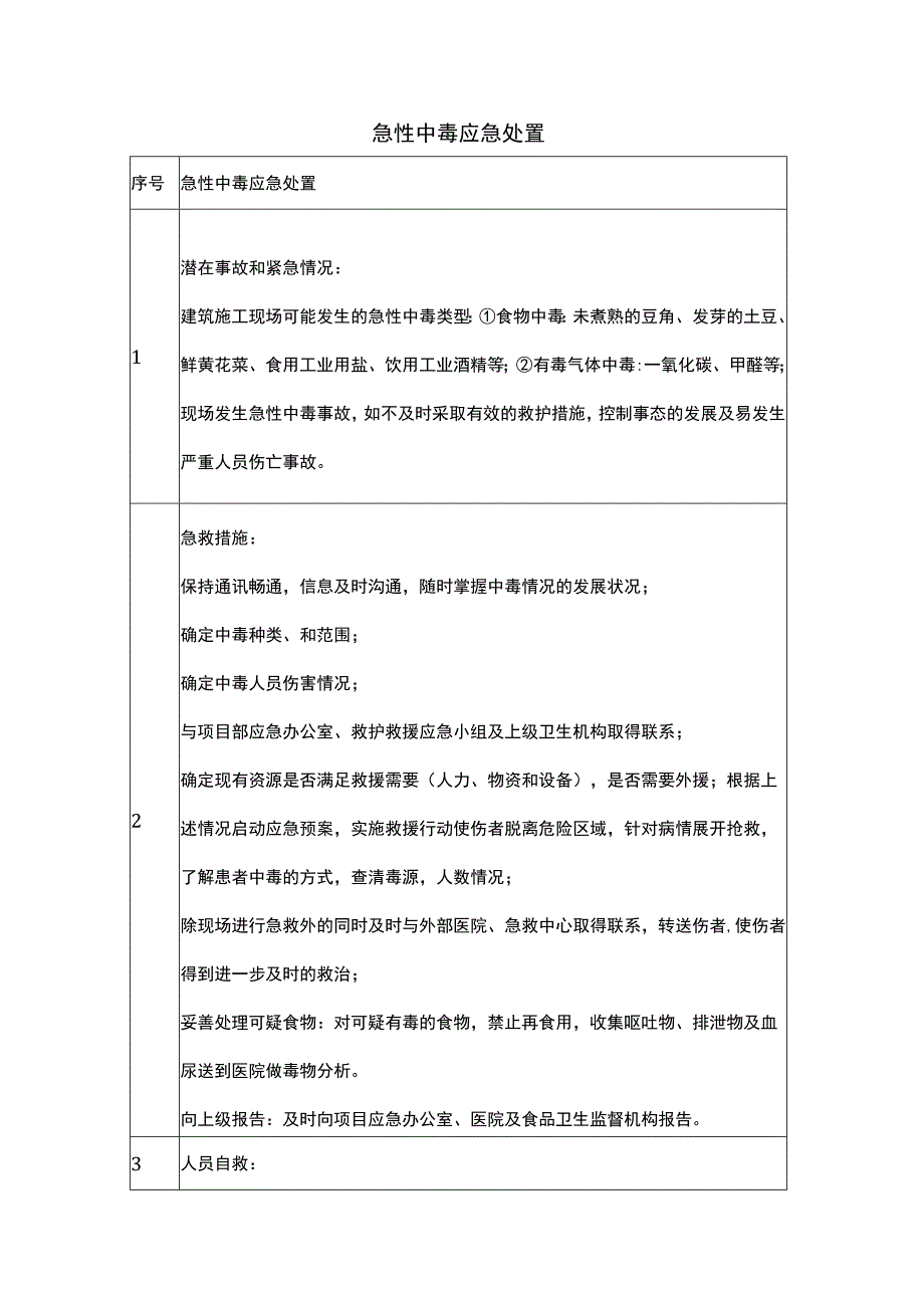 急性中毒应急处置.docx_第1页