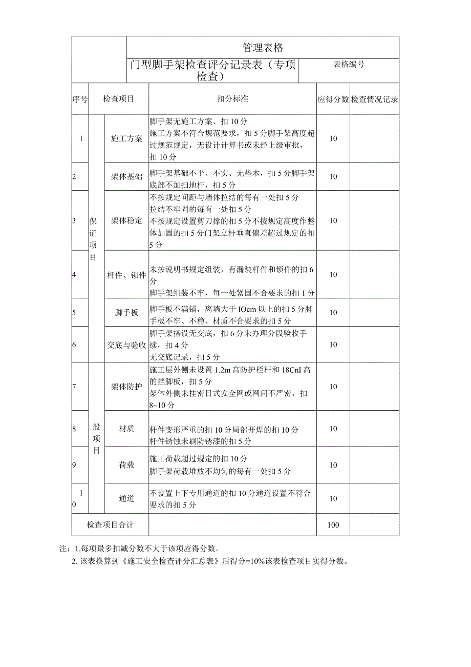 门型脚手架检查评分记录表.docx_第1页