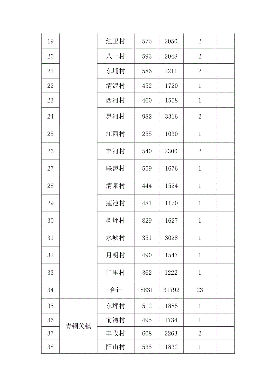 镇安县农村饮水安全水管员分配表.docx_第2页