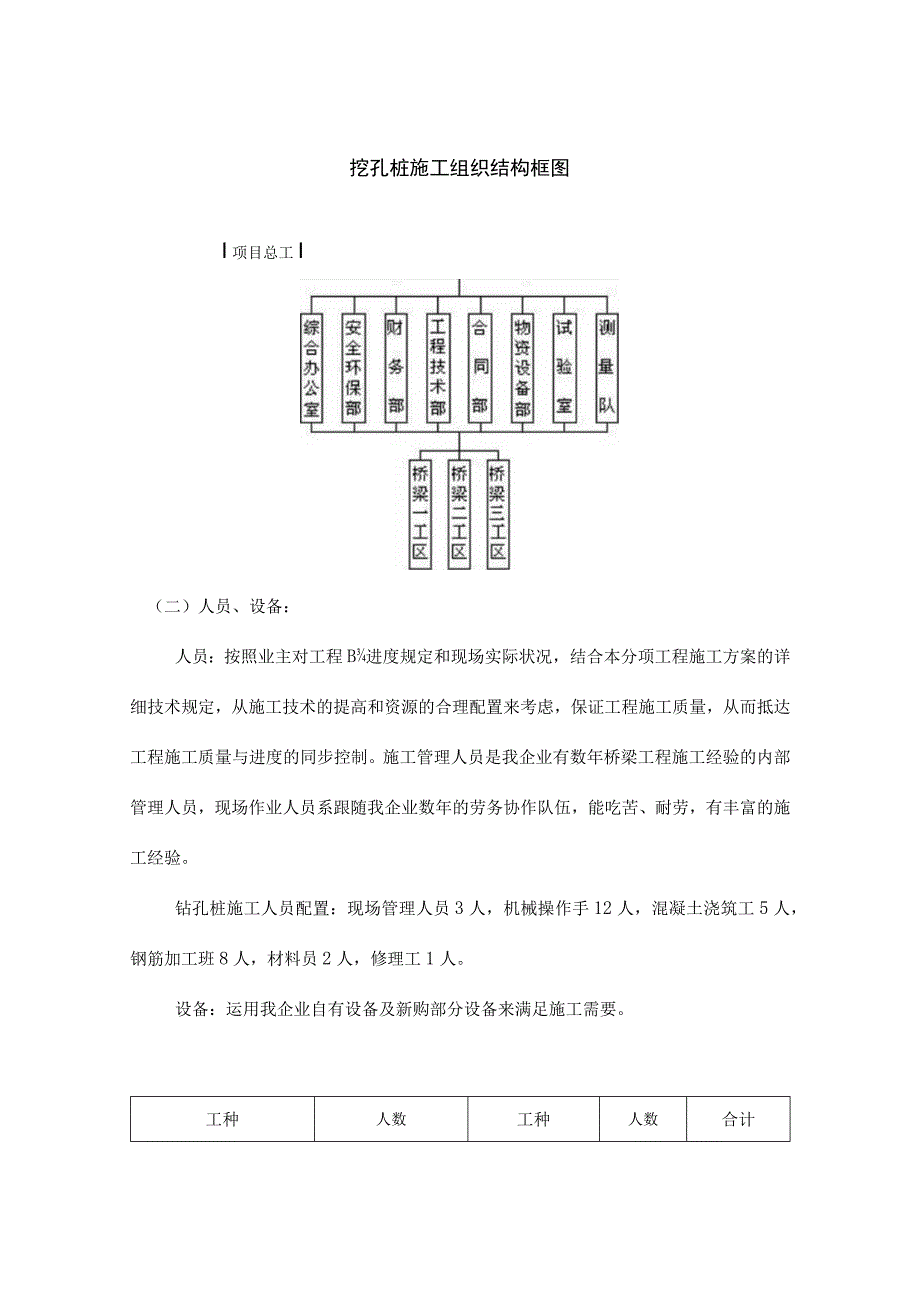 钻孔桩施工方案旋挖钻.docx_第3页