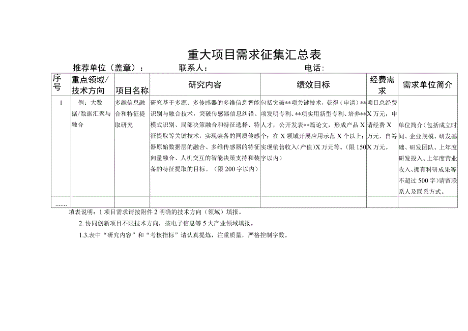 重大项目需求征集汇总表.docx_第1页