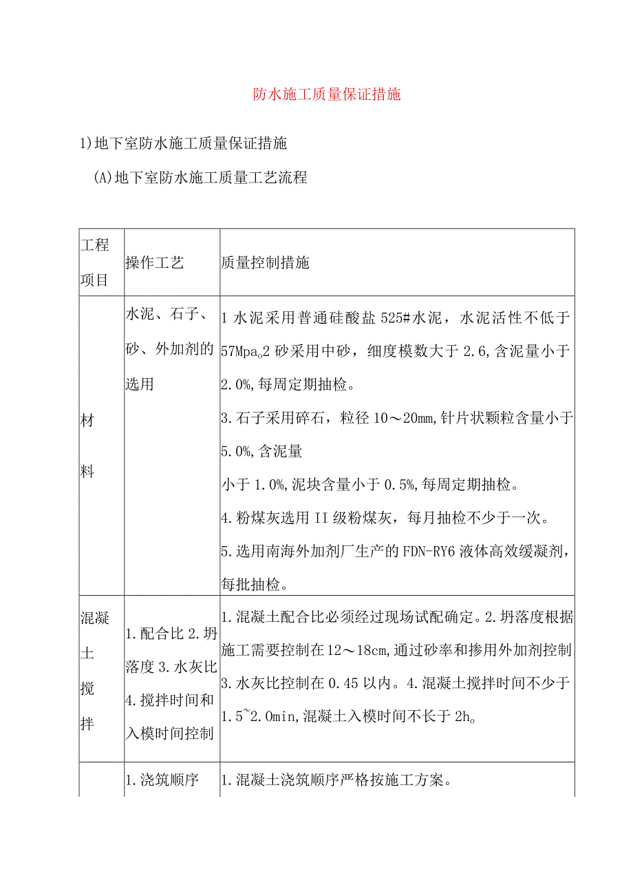 防水施工质量保证措施.docx_第1页