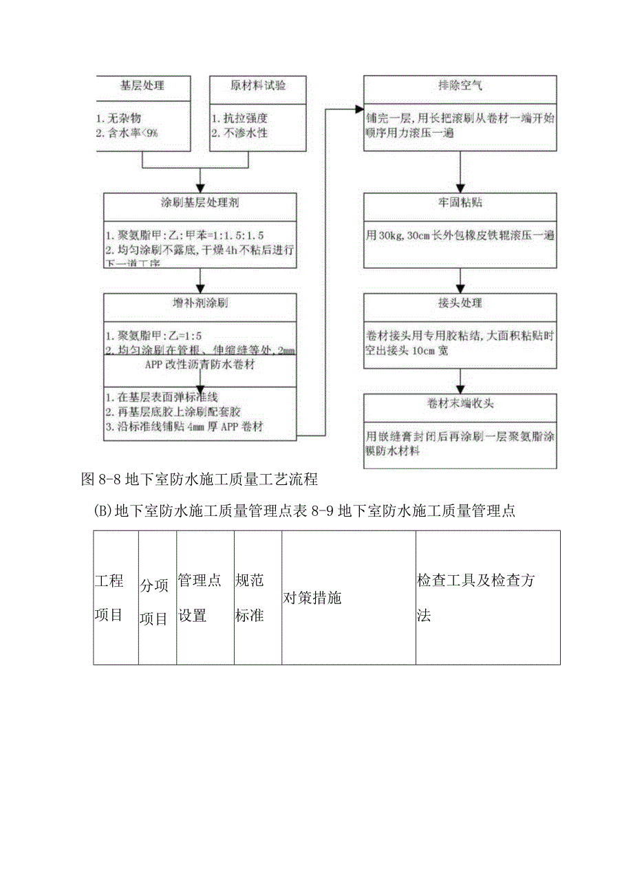 防水施工质量保证措施.docx_第3页