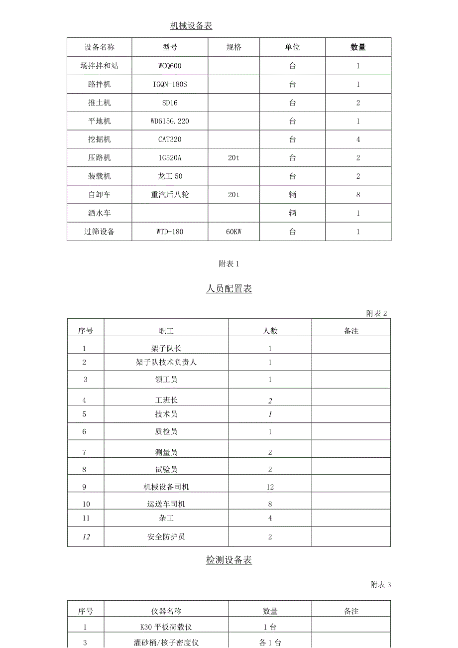 路基改良土施工方案.docx_第3页