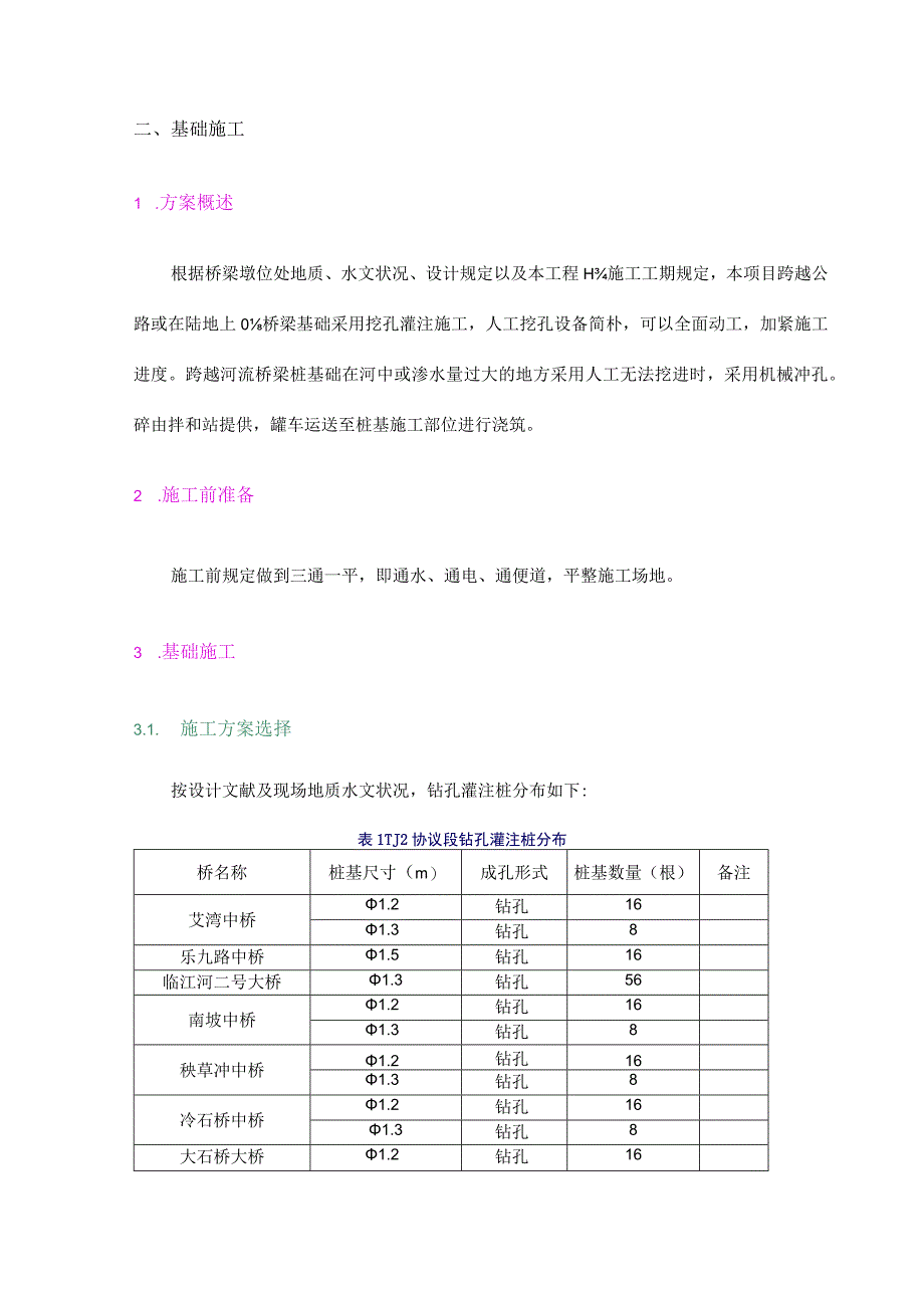 钻孔施工方案.docx_第2页