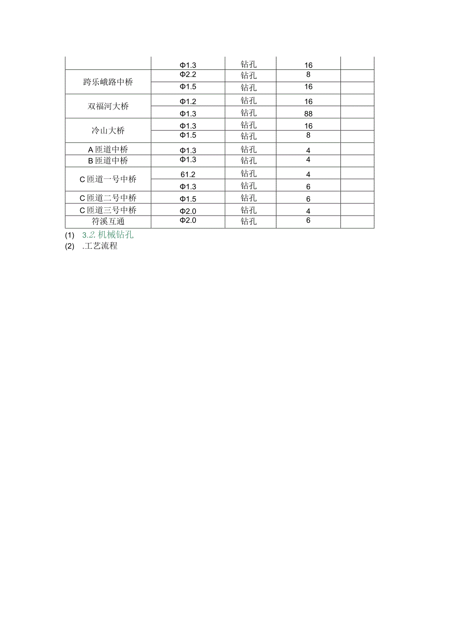 钻孔施工方案.docx_第3页