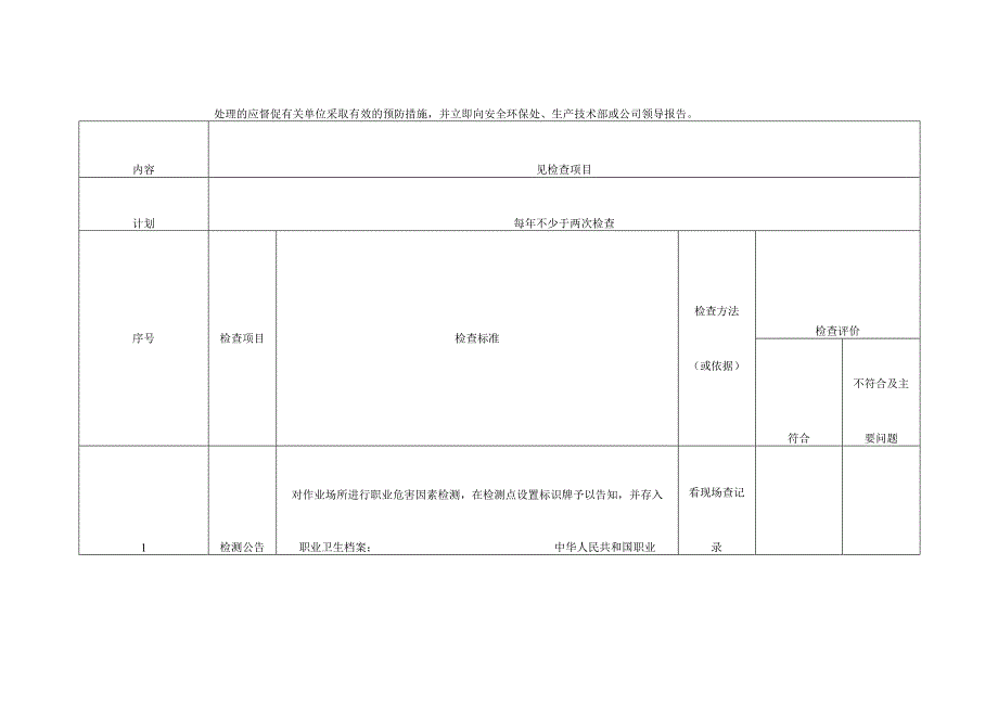 防尘防毒安全检查表.docx_第2页