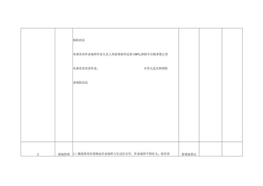 防尘防毒安全检查表.docx_第3页