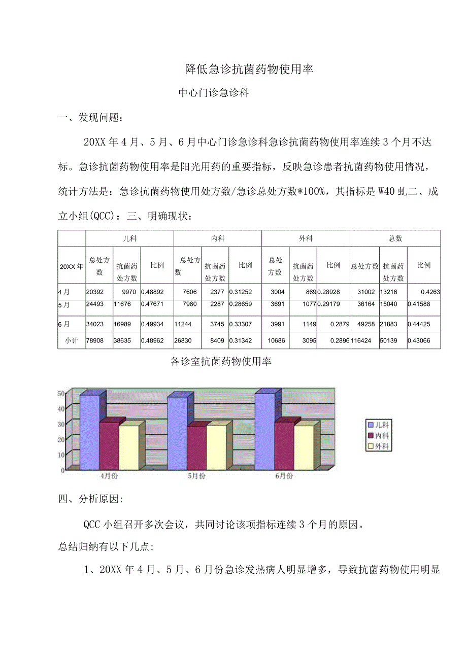 门诊急诊科抗菌药物使用率质量持续改进PDCA记录.docx_第1页