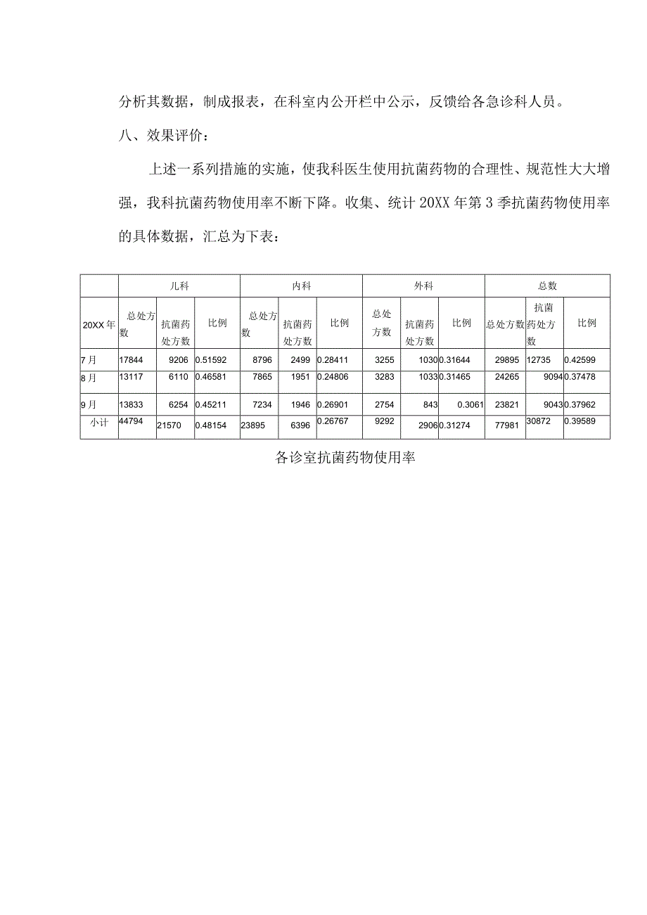 门诊急诊科抗菌药物使用率质量持续改进PDCA记录.docx_第3页