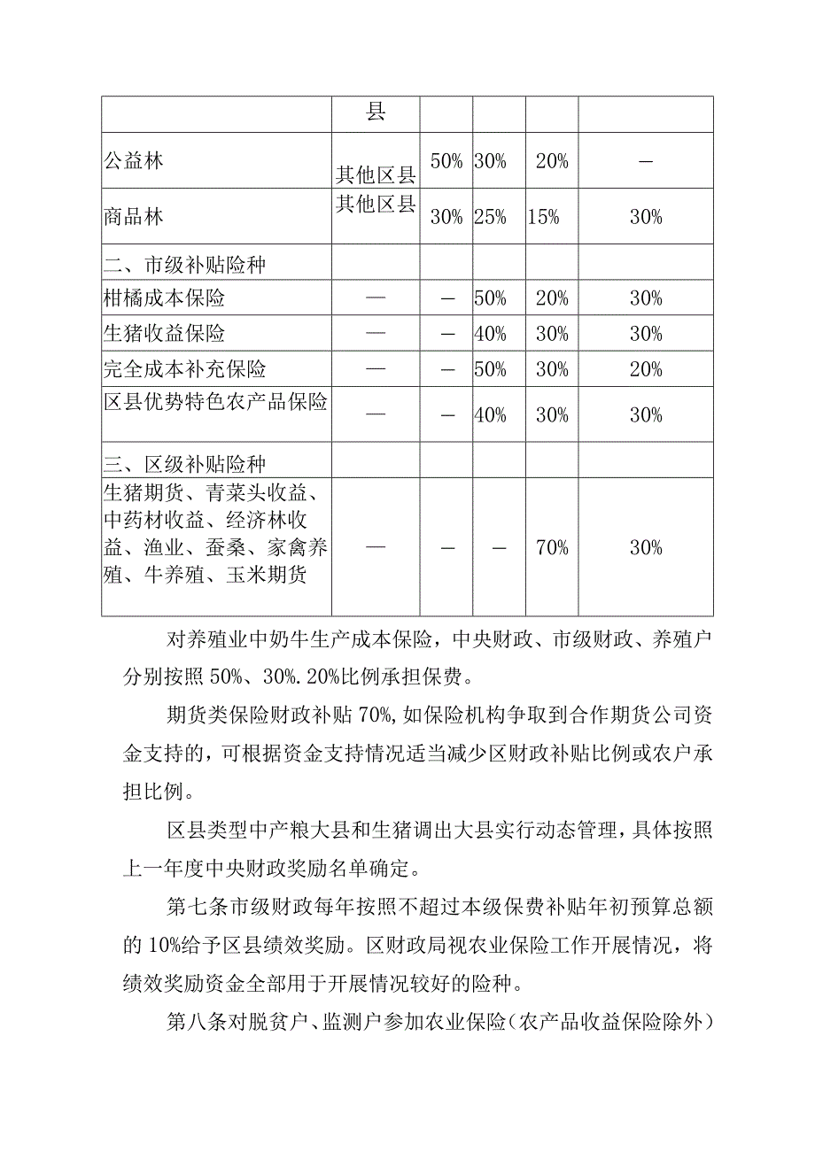 重庆市涪陵区农业保险保费补贴管理实施细则（征求意见稿）.docx_第3页