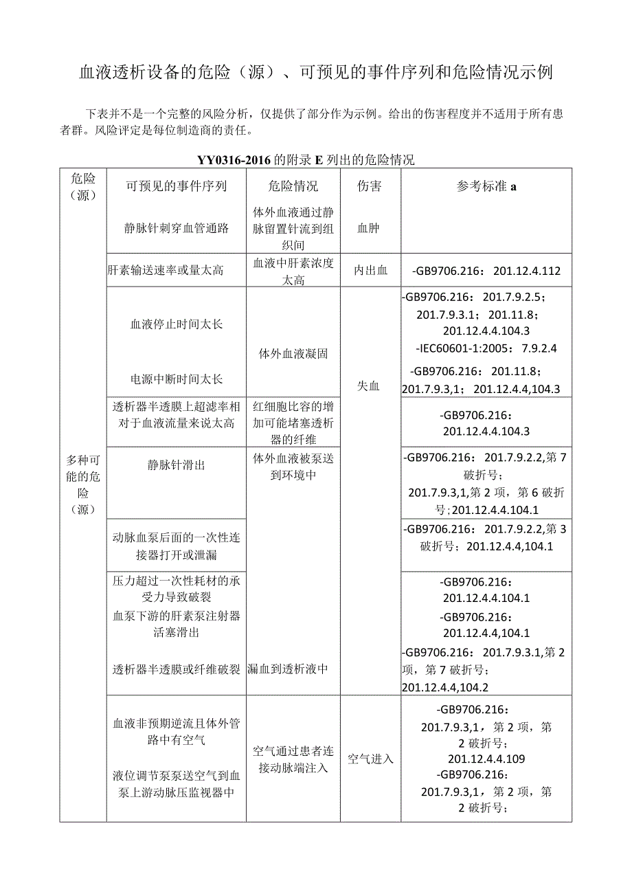 血液透析设备的危险（源）、可预见的事件序列和危险情况示例.docx_第1页