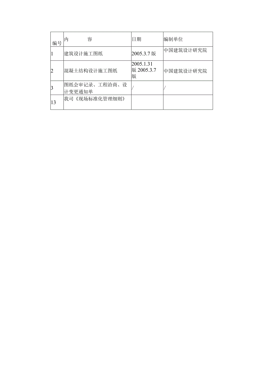 金域蓝湾三期转换层模板及混凝土施工方案(1).docx_第2页