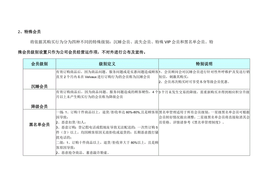 经营管理会员等级制度及权益制度.docx_第3页