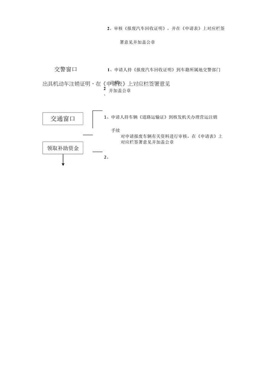 长治市老旧柴油货车淘汰工作流程.docx_第2页