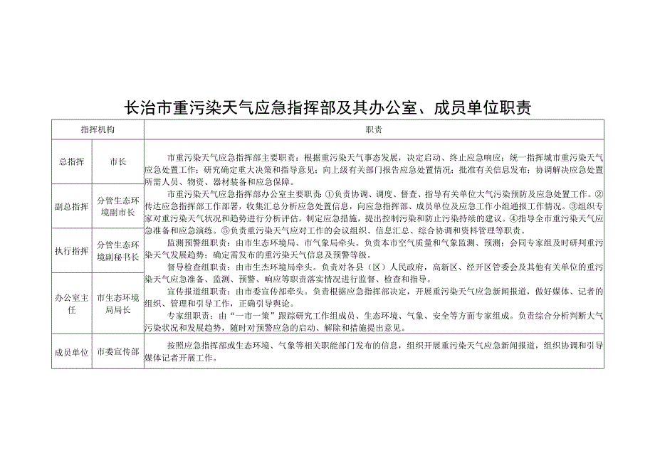 长治市重污染天气应急组织机构图.docx_第3页