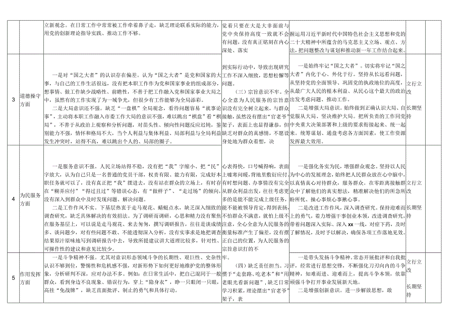 道德操守方面存在的问题及整改措施及整改目标.docx_第2页