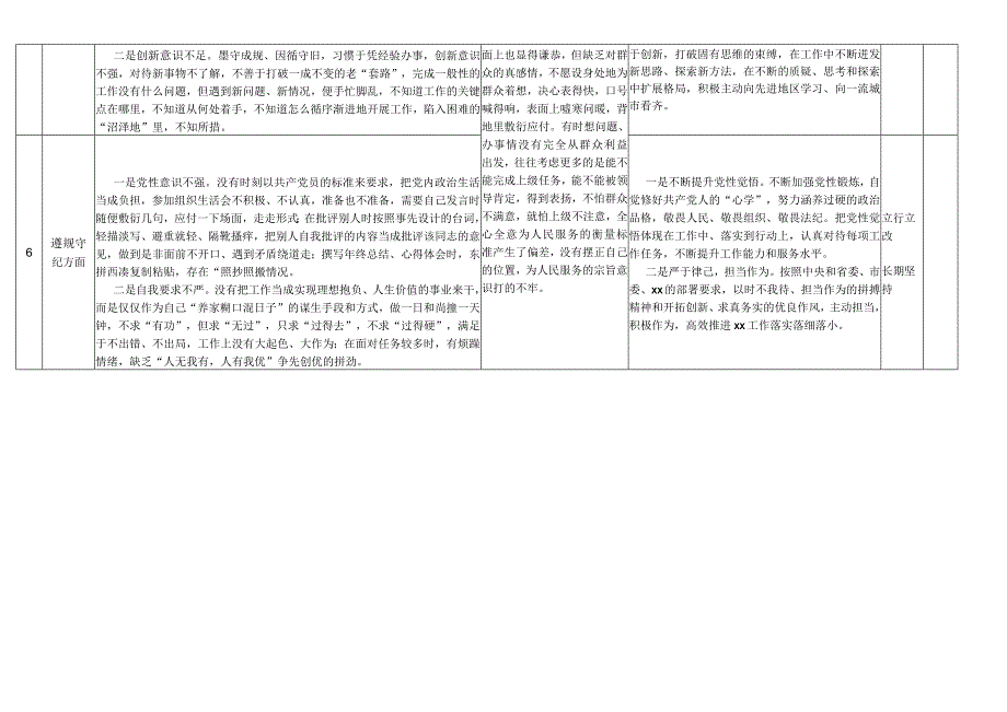 道德操守方面存在的问题及整改措施及整改目标.docx_第3页