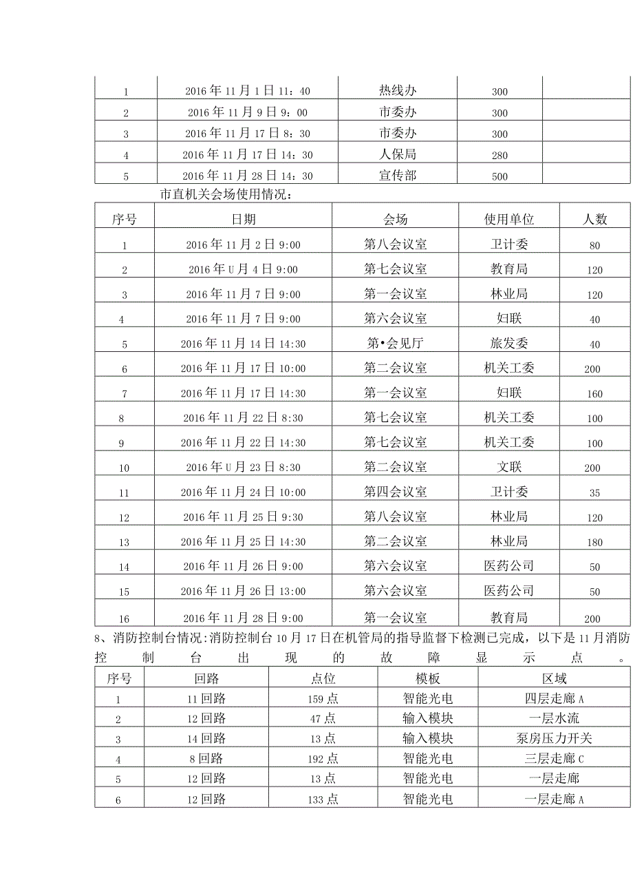 长城物业写字楼月度工作报告范本.docx_第2页