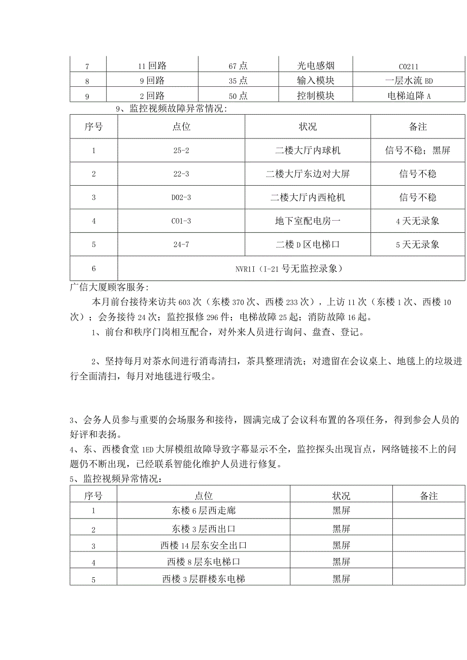 长城物业写字楼月度工作报告范本.docx_第3页