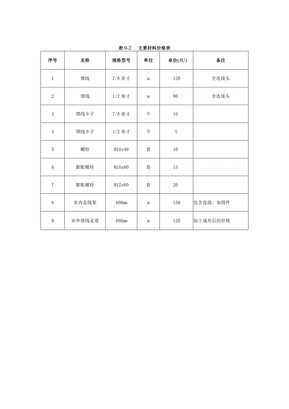 通信工程概预算课件：工程说明.docx_第2页