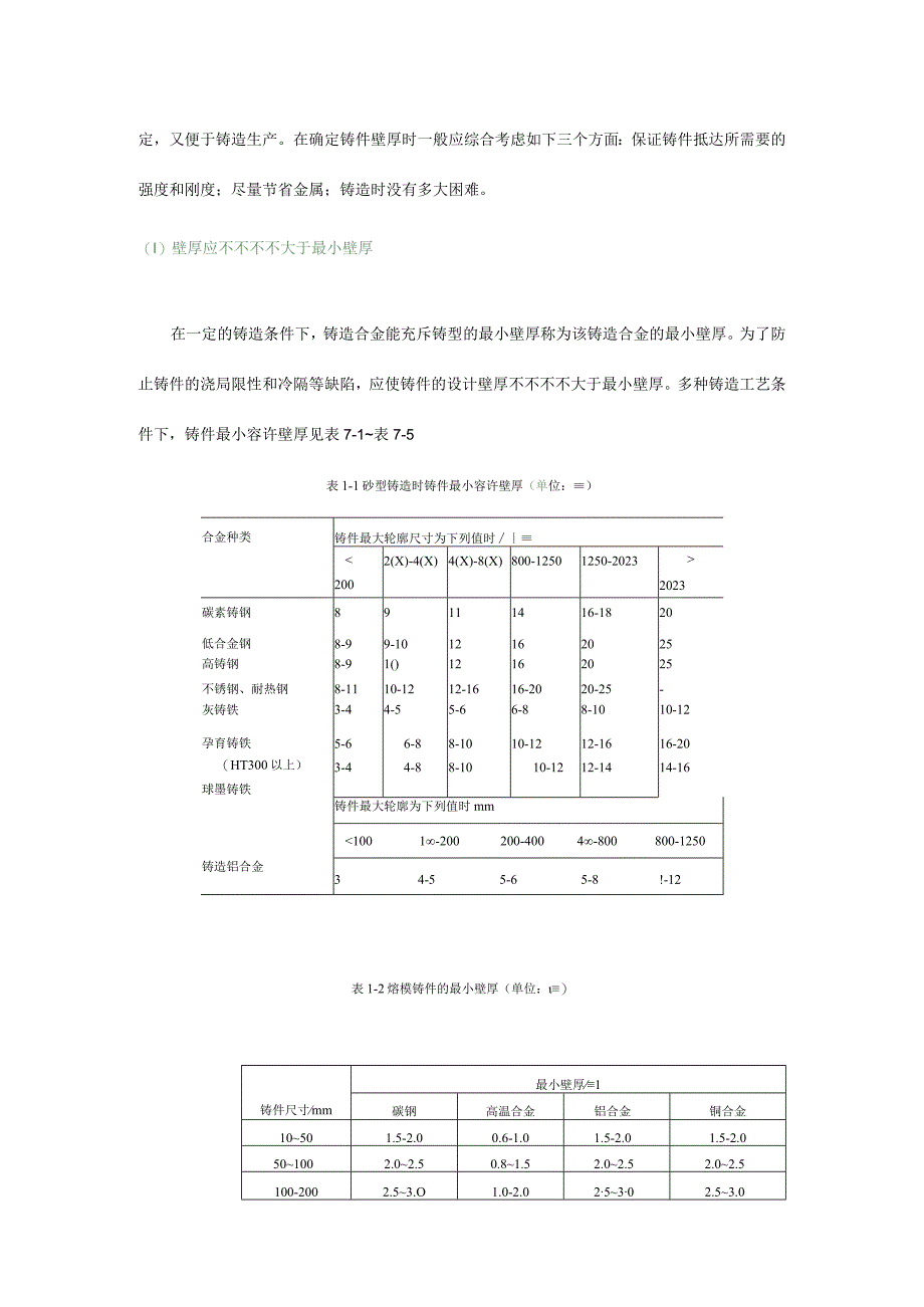 铸造工艺设计基本原理.docx_第2页