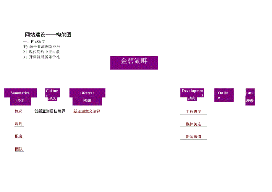 金碧湖畔项目网站文案.docx_第1页