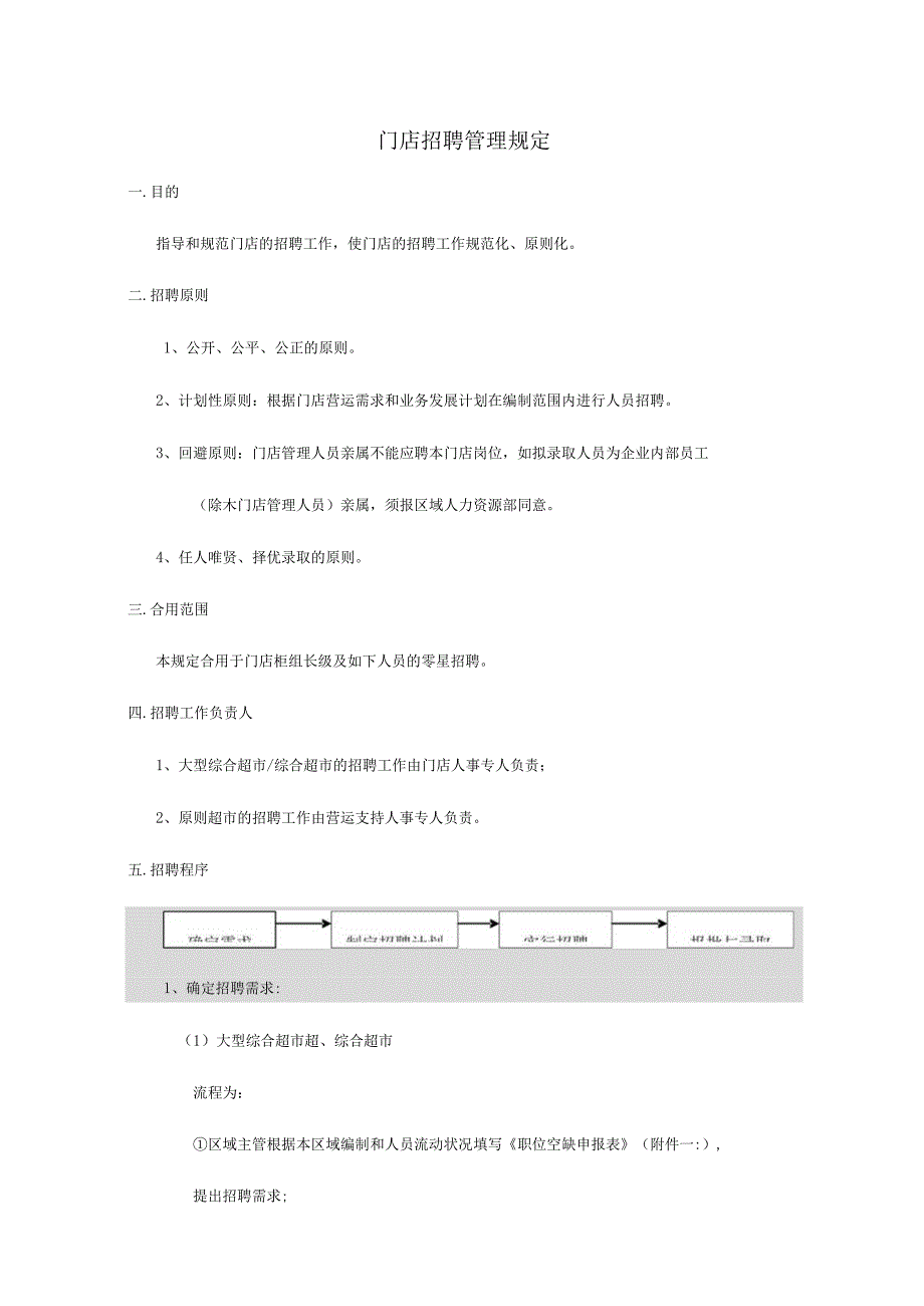 门店招聘操作准则.docx_第1页