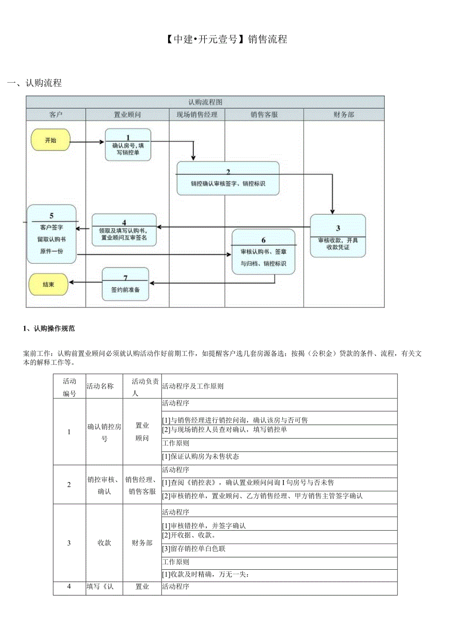 销售现场高效销售流程.docx_第1页