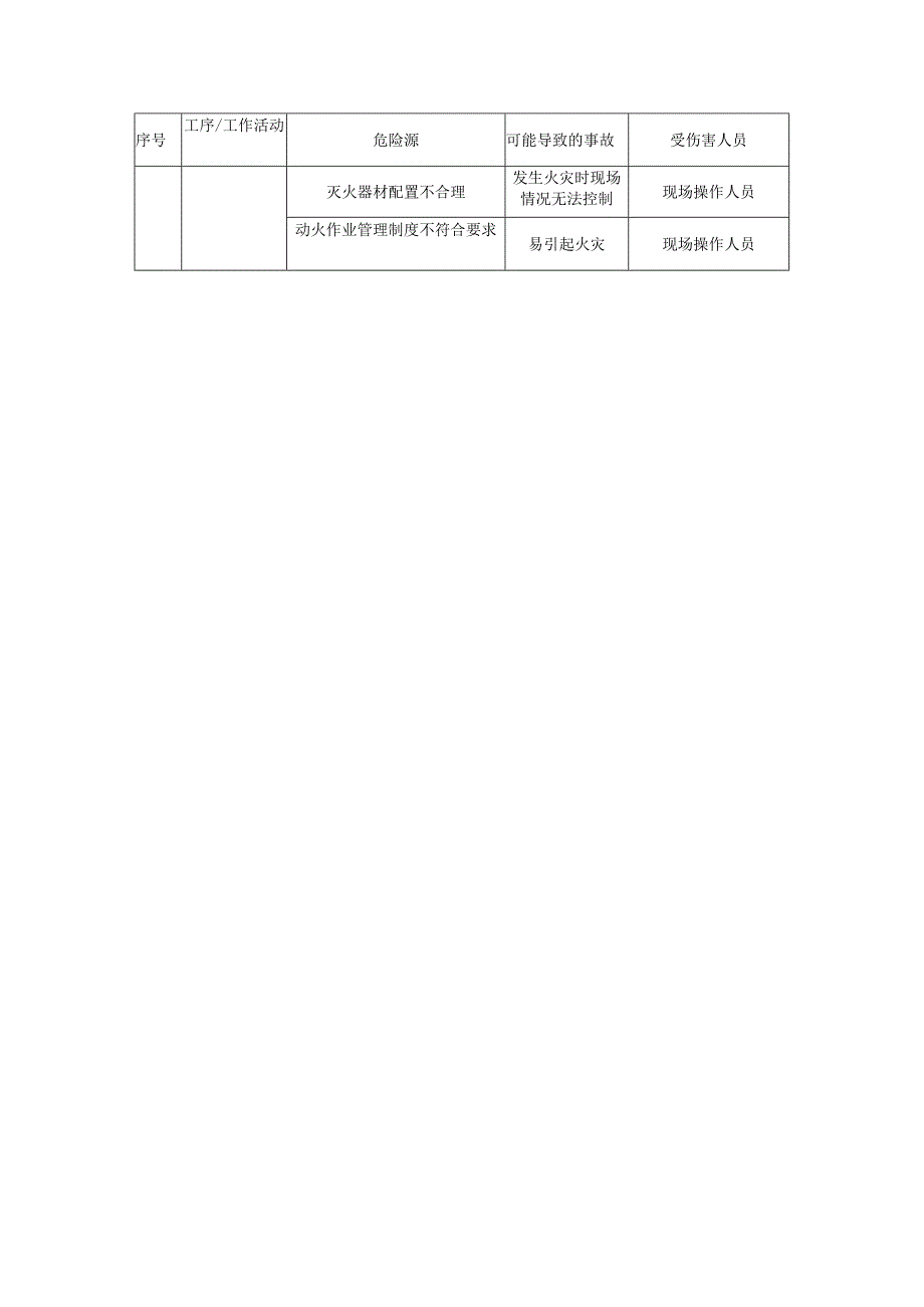 职业健康安全重大危险源.docx_第2页