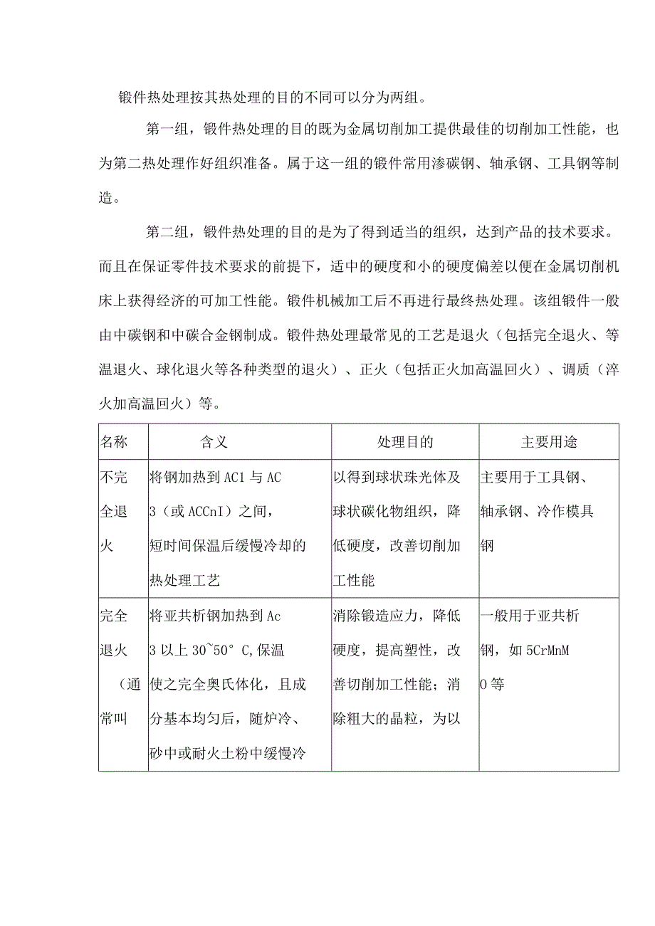 锻件的热处理种类及应用.docx_第1页