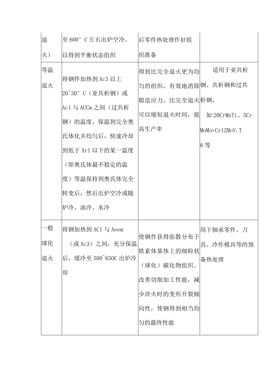 锻件的热处理种类及应用.docx_第2页