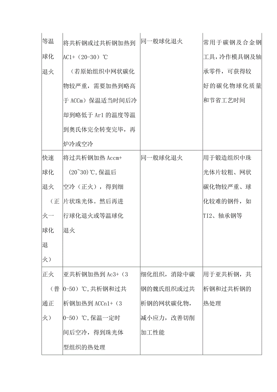 锻件的热处理种类及应用.docx_第3页