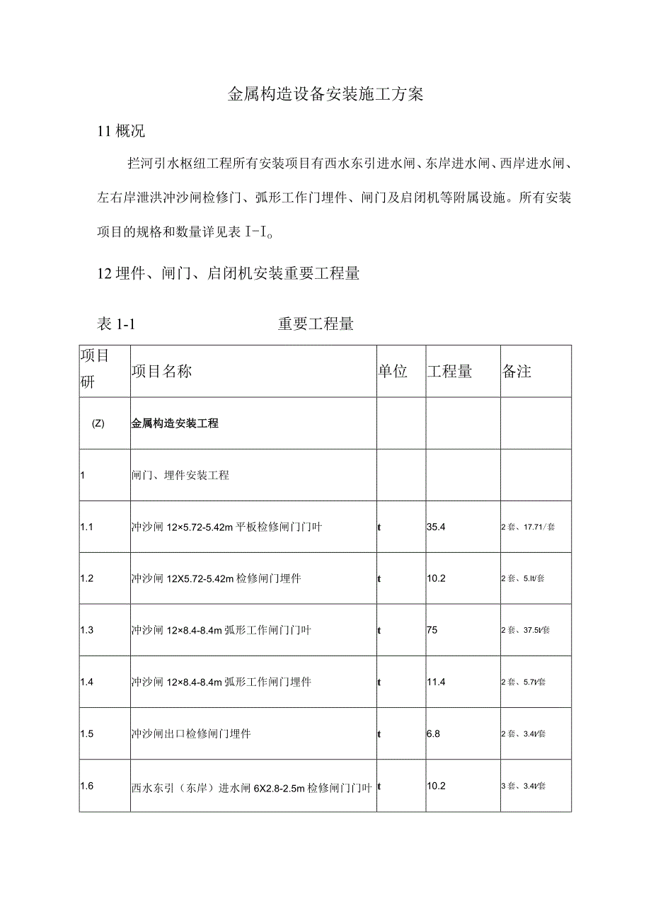 闸门启闭机安装施工方案.docx_第1页