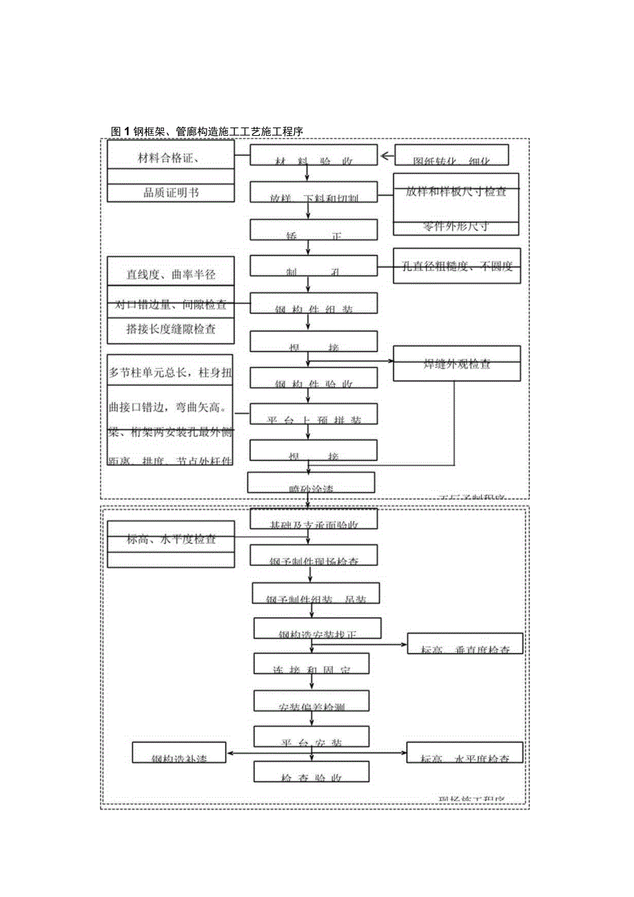 钢结构建设实施方案参考文本.docx_第2页