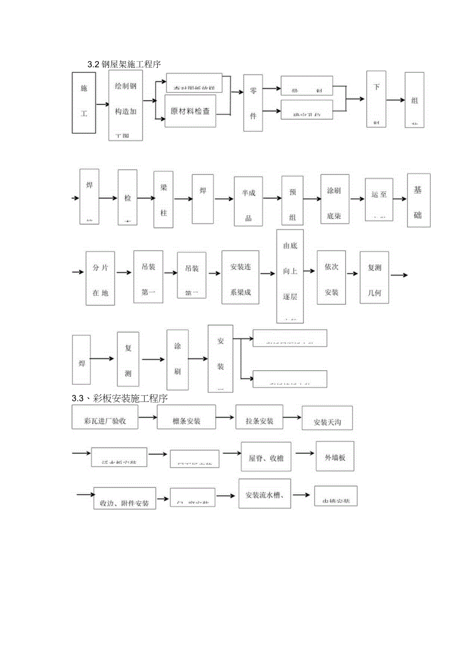 钢结构建设实施方案参考文本.docx_第3页