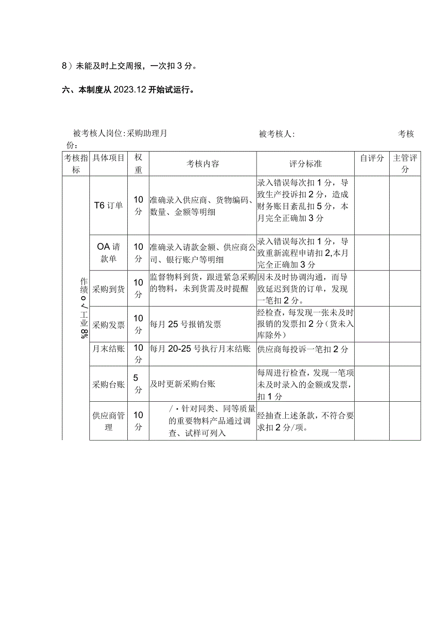 采购部关键绩效考核指标表.docx_第3页