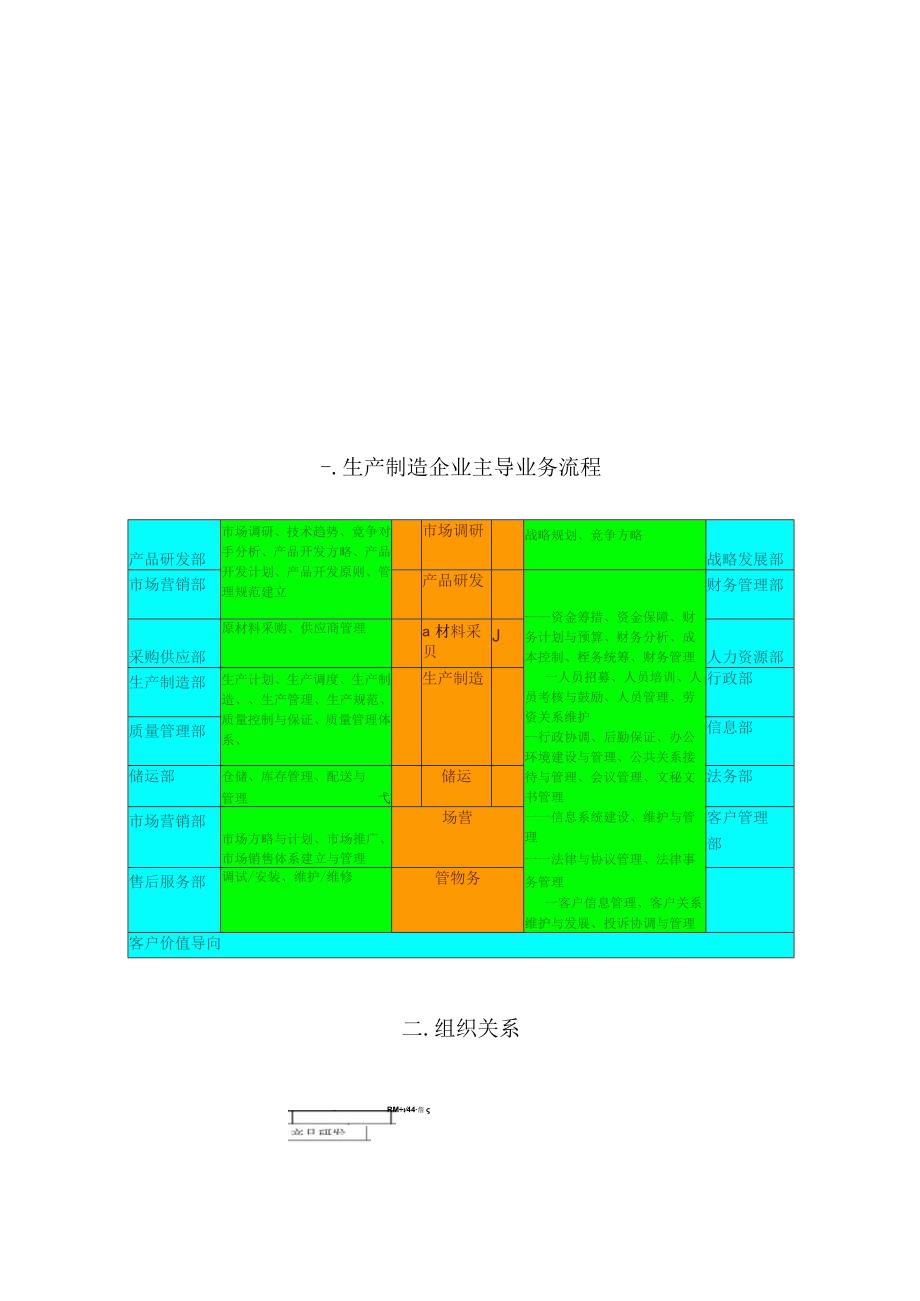 通用设计模式：生产制造企业组织机构优化.docx_第3页