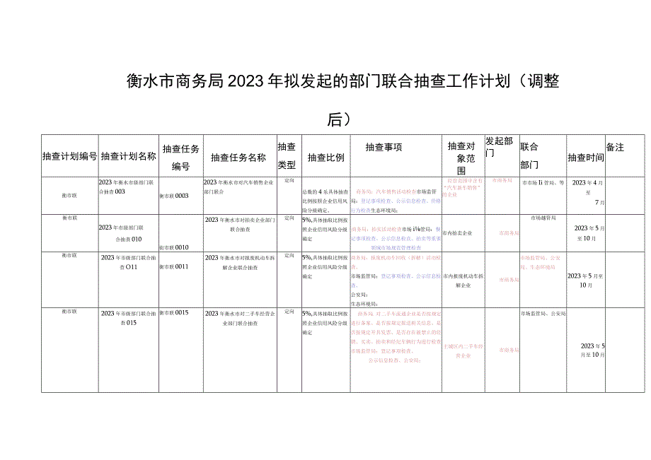 衡水市商务局2023年拟发起的部门联合抽查工作计划调整后备注.docx_第1页