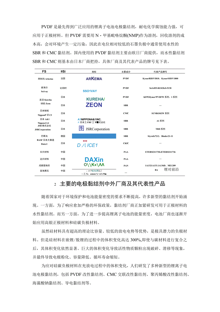 锂电池粘结剂技术资料汇总.docx_第2页