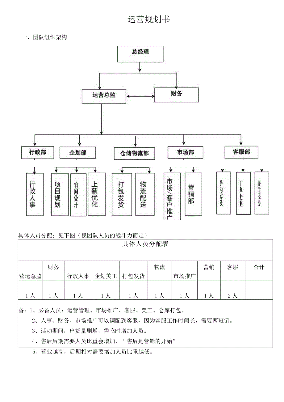 运营规划书范本.docx_第1页