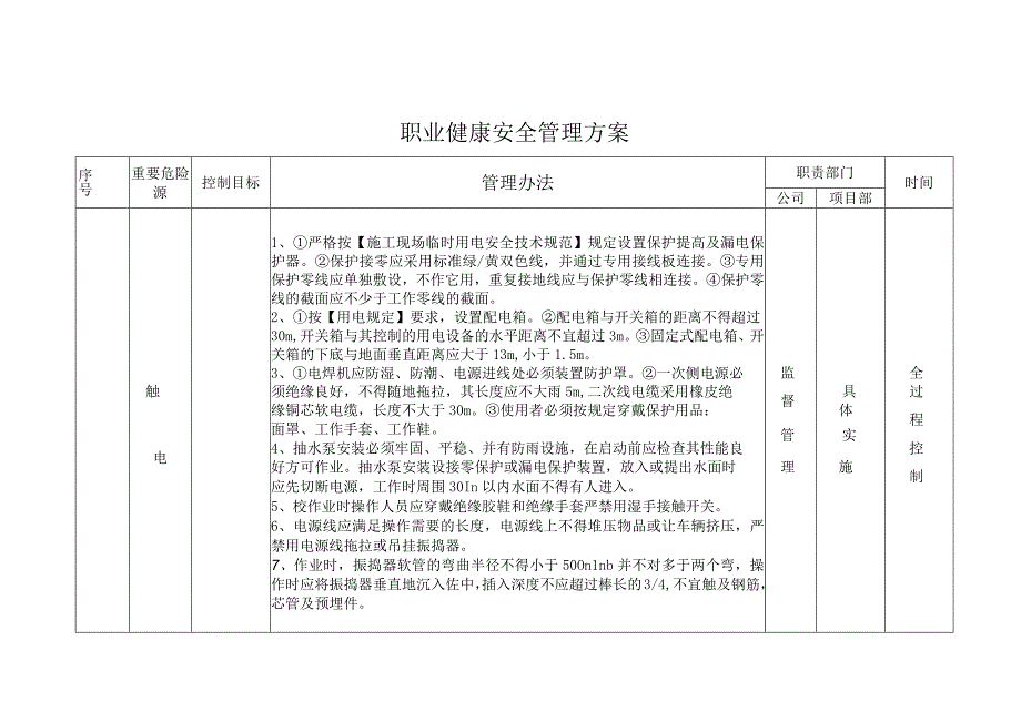 职业健康安全管理方案.docx_第1页